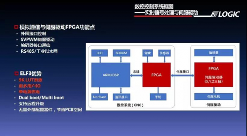 沖擊3000萬美元 上海安路科技有望迎來增長爆發(fā)