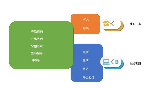 訊鳥智能質(zhì)檢在金融業(yè)落地 AI實(shí)現(xiàn)客服管理智能升級(jí)