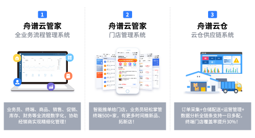 經(jīng)銷商該如何蛻變 舟譜數(shù)據(jù)解決方案威力初顯