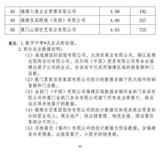 眾庫科技登榜2018年福建省連鎖五十強、便利店十強