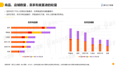 海馬云大數(shù)據(jù)發(fā)布寵物電商數(shù)據(jù)報告 深度解析千億規(guī)模市場