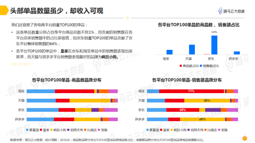 海馬云大數(shù)據(jù)發(fā)布寵物電商數(shù)據(jù)報告 深度解析千億規(guī)模市場