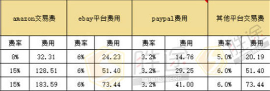 跨境電商新品定價(jià)策略 掌握這點(diǎn)想要虧本都難