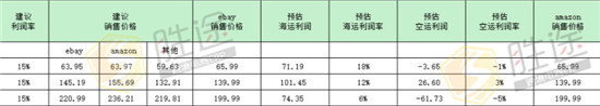 跨境電商新品定價(jià)策略 掌握這點(diǎn)想要虧本都難