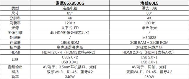 這篇文章告訴你，大屏電視為什么選液晶不選激光