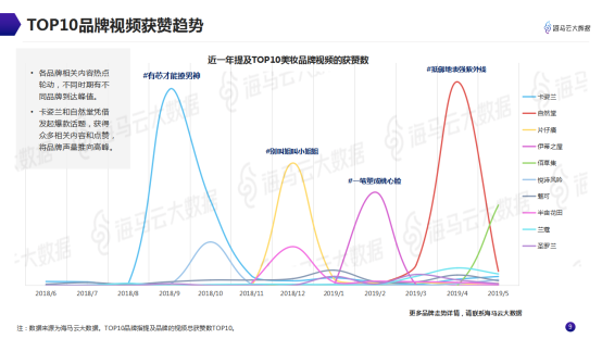 意見領(lǐng)袖美妝帶貨指南 海馬云大數(shù)據(jù)發(fā)布抖音KOL營銷報告