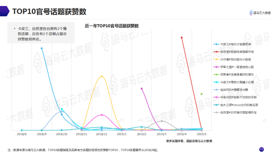 意見領(lǐng)袖美妝帶貨指南 海馬云大數(shù)據(jù)發(fā)布抖音KOL營銷報告