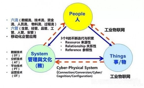 專(zhuān)訪(fǎng)李杰教授：把制造當(dāng)做可以傳承的系統(tǒng)工程