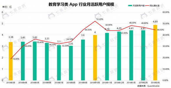 七麥數(shù)據(jù)發(fā)布K12教育行業(yè)報告：教育細分行業(yè)迅速發(fā)展，面臨監(jiān)管大洗牌