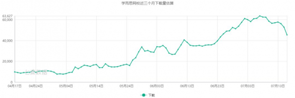 七麥數(shù)據(jù)發(fā)布K12教育行業(yè)報告：教育細分行業(yè)迅速發(fā)展，面臨監(jiān)管大洗牌