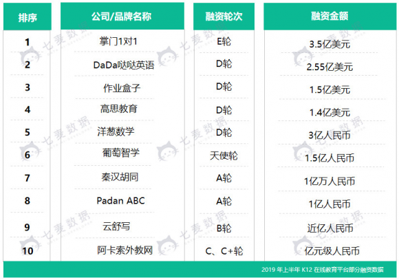 七麥數(shù)據(jù)發(fā)布K12教育行業(yè)報告：教育細分行業(yè)迅速發(fā)展，面臨監(jiān)管大洗牌