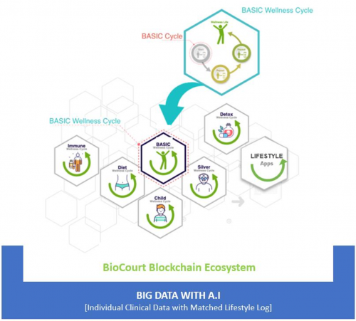 BioCourt健康解決方案：科學(xué)與個性的理想結(jié)合