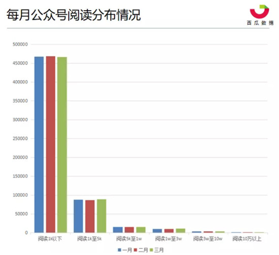 發(fā)布四天閱讀量突破110萬，美味不用等微信頭條再創(chuàng)新高