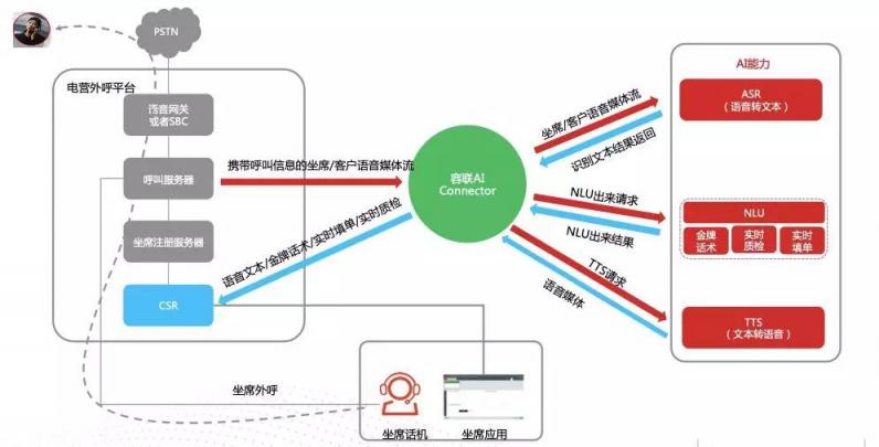 500萬(wàn)客服將被機(jī)器替代?智能客服三大派系激戰(zhàn),搶奪4000億市場(chǎng)