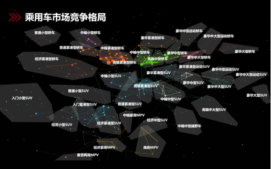 汽車之家：用數(shù)據(jù)打破一切常規(guī)