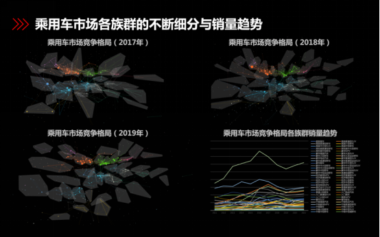 汽車之家：用數(shù)據(jù)打破一切常規(guī)