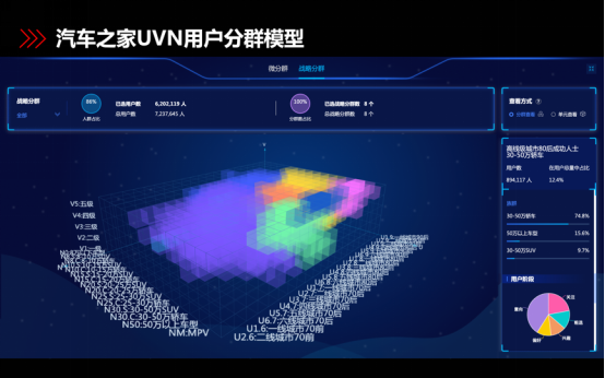 汽車之家：用數(shù)據(jù)打破一切常規(guī)