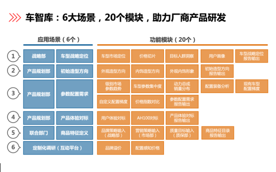 汽車之家：用數(shù)據(jù)打破一切常規(guī)