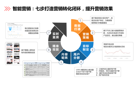 汽車之家：用數(shù)據(jù)打破一切常規(guī)