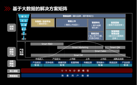 汽車之家：用數(shù)據(jù)打破一切常規(guī)