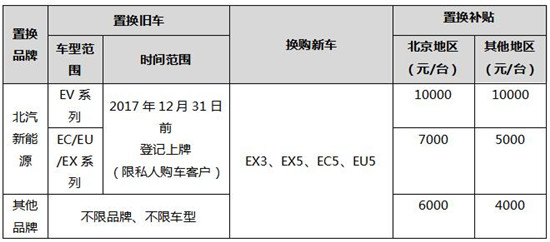 創(chuàng)新商業(yè)模式 引領行業(yè)勢態(tài) 北汽新能源上半年銷量喜人