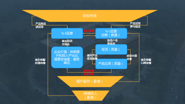 秦蒼科技買單俠：TO B攜技術(shù)能力、市場需求重回主導(dǎo)