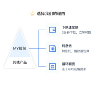 My錢包：年輕群體風(fēng)險(xiǎn)意識(shí)提升 倒逼平臺(tái)提供更優(yōu)服務(wù)