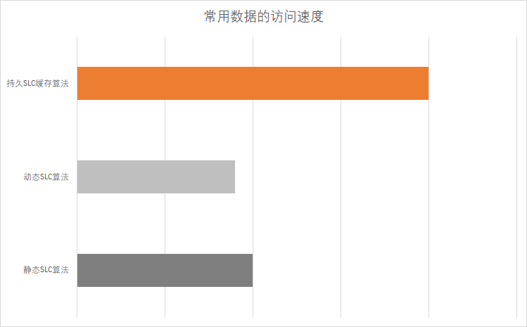 價(jià)格不變性能升級(jí)：對(duì)比兩塊東芝TR200固態(tài)硬盤的新發(fā)現(xiàn)