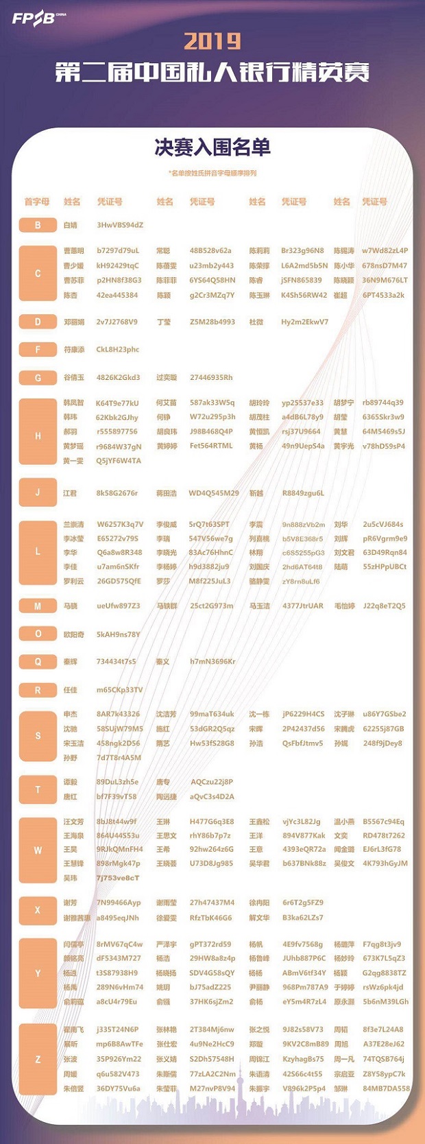 對(duì)話第二屆中國(guó)私人銀行精英賽選手，揭秘決賽晉級(jí)之路