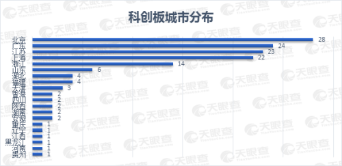 25家上市公司集體飄紅，數(shù)說緣由