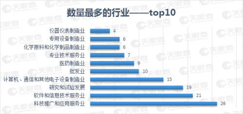 25家上市公司集體飄紅，數(shù)說緣由