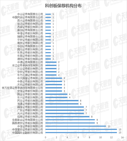 25家上市公司集體飄紅，數(shù)說緣由