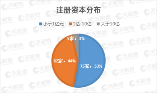 25家上市公司集體飄紅，數(shù)說緣由