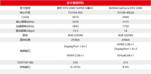 至幀感受，RTX 2080 SUPER芯體驗