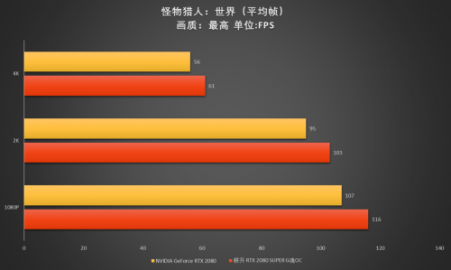 至幀感受，RTX 2080 SUPER芯體驗