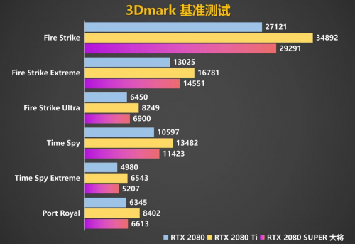 Super強者，恐怖如斯！影馳 RTX 2080 SUPER 系列首發(fā)評測