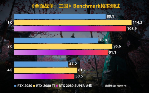 Super強者，恐怖如斯！影馳 RTX 2080 SUPER 系列首發(fā)評測