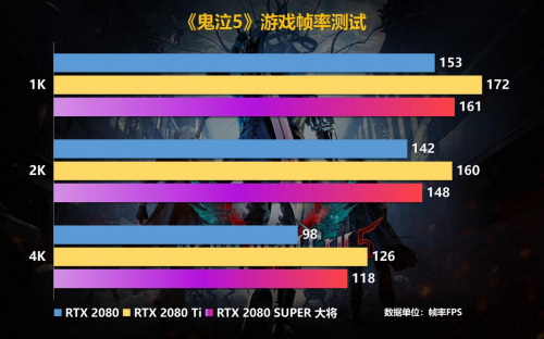 Super強者，恐怖如斯！影馳 RTX 2080 SUPER 系列首發(fā)評測