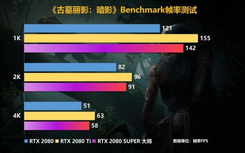 Super強者，恐怖如斯！影馳 RTX 2080 SUPER 系列首發(fā)評測