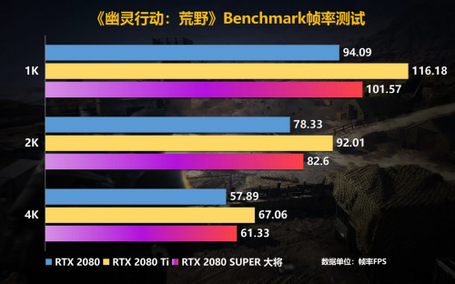 Super強者，恐怖如斯！影馳 RTX 2080 SUPER 系列首發(fā)評測