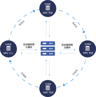 Matrix Ai (MAN)披露全新生態(tài)發(fā)展規(guī)劃 開(kāi)啟2.0新航程