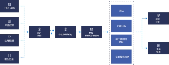 Matrix Ai (MAN)披露全新生態(tài)發(fā)展規(guī)劃 開(kāi)啟2.0新航程