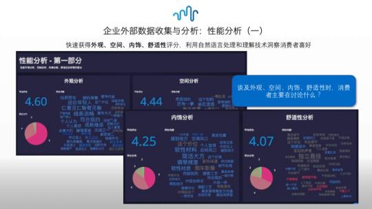 Stratifyd的人工智能民主化實踐之旅