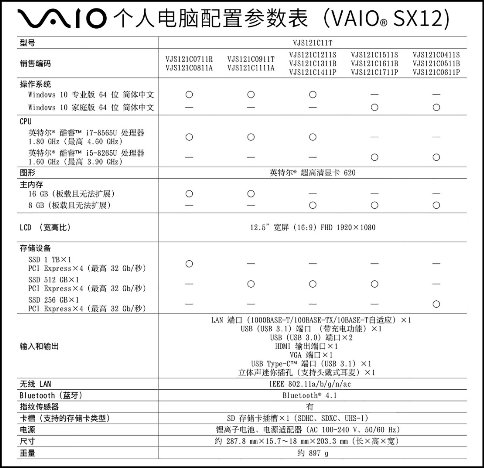 輕?快 致遠(yuǎn) VAIO SX12輕?快上陣 重新定義主力電腦