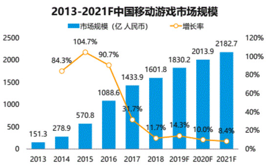 業(yè)內(nèi)首發(fā)動態(tài)閃屏：OPPO游戲中心8.2深化用戶游戲體驗