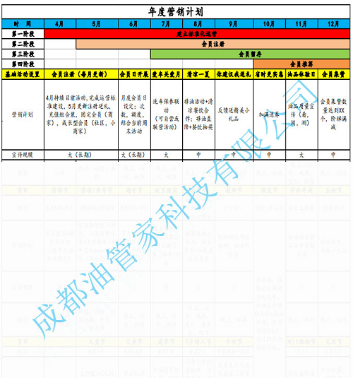 油掌柜讓這家油站97天銷量提升35%，是怎么做到的？