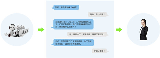 靈云AICC亮相客戶世界金融論壇 AI助理金融客服中心服務(wù)升級(jí)