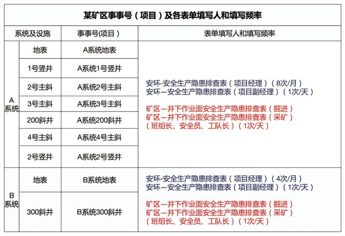 事事明：打破傳統(tǒng)管理壁壘 實現(xiàn)企業(yè)全流程管理