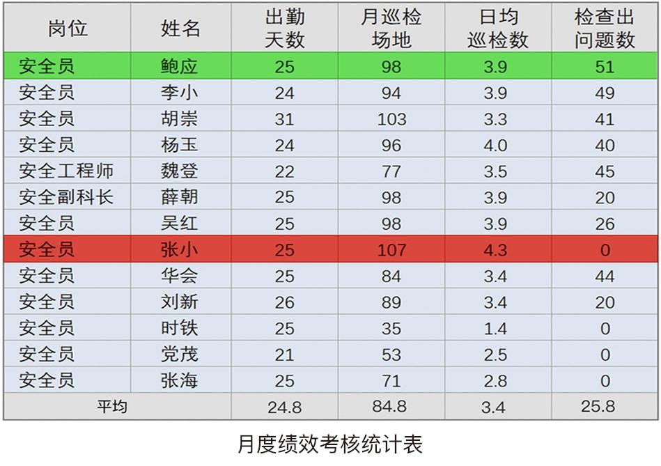 事事明：打破傳統(tǒng)管理壁壘 實現(xiàn)企業(yè)全流程管理