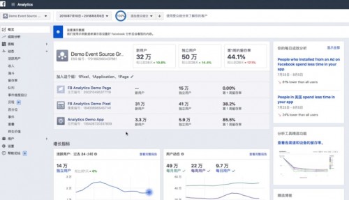 木瓜移動教你如何使用Facebook Analytics助力營銷活動